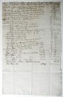 1776 List of Arms Issued to Soldiers